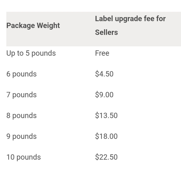 EXTRA SHIPPING LABEL - Picture 2 of 2